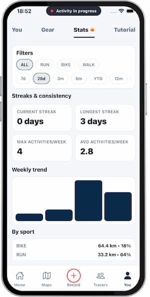 Period comparison in stats